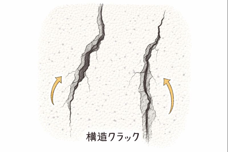 構造クラック（太め・段差が出るヒビ）のイラスト