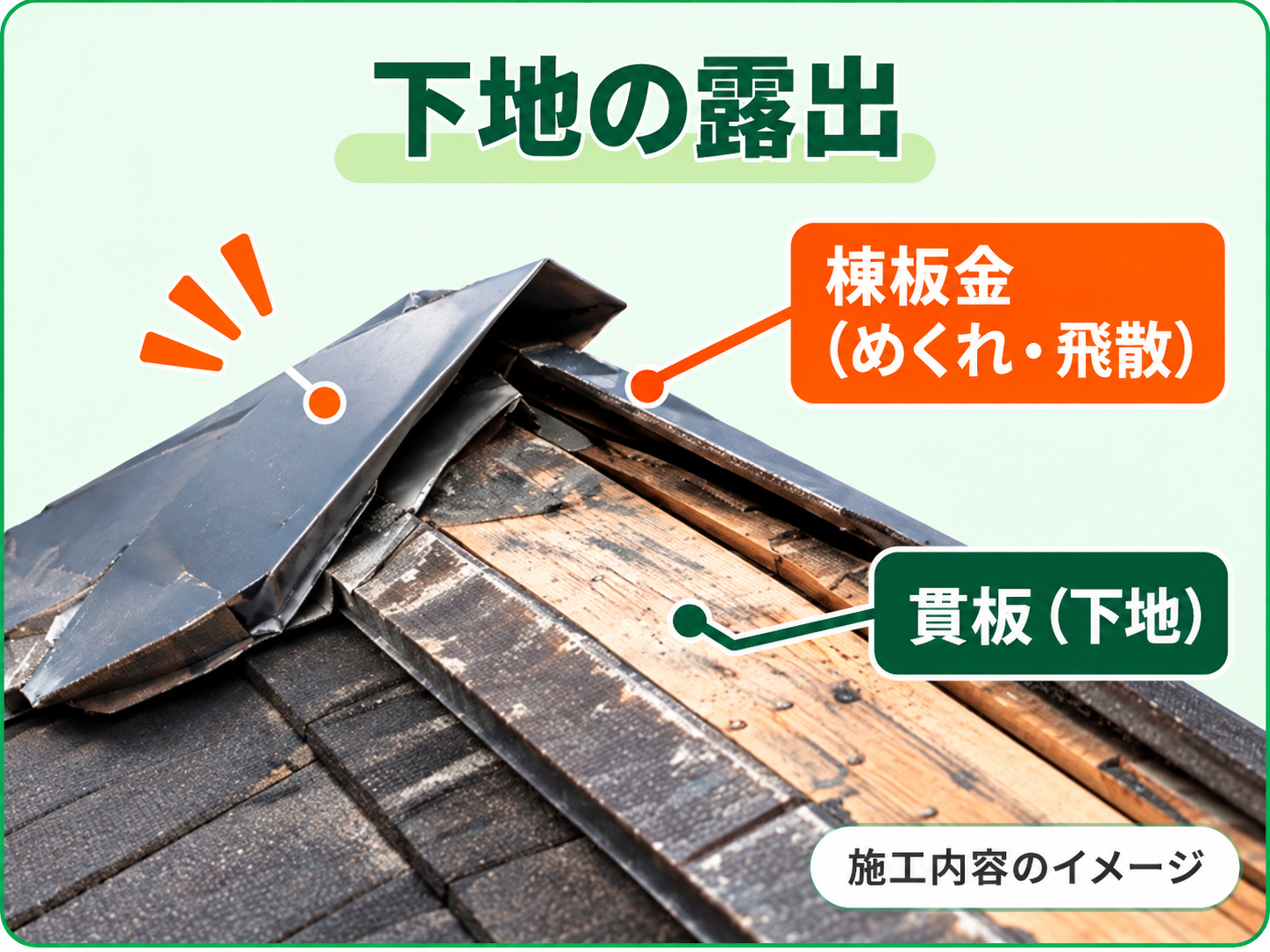 棟板金が外れて下地が露出した状態